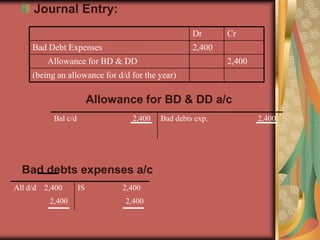 Journal Entry:Allowance for BD & DD a/cBad debts expenses a/cCrDr2,400Bad Debt Expenses2,400       Allowance for BD & DD(being an allowance for d/d for the year)Bad debts exp.                         2,400Bal c/d                            2,400  IS                   2,400All d/d    2,400                          2,400                  2,400