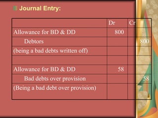 CrDr    800Allowance for BD & DD       800       Debtors(being a bad debts written off)      58Allowance for BD & DD         58       Bad debts over provision  (Being a bad debt over provision)Journal Entry: