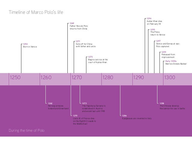 Unit 8: Marco Polo