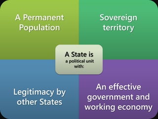 A Permanent
Population
Sovereign
territory
Legitimacy by
other States
An effective
government and
working economy
A State is
a political unit
with:
 