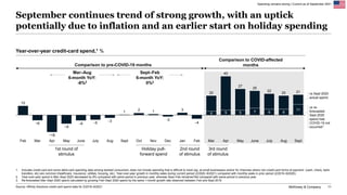 McKinsey & Company 11
Spending remains strong | Current as of September 2021
Source: Affinity Solutions credit-card spend ...