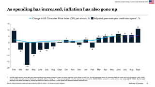 McKinsey & Company 12
Spending remains strong | Current as of September 2021
Source: Affinity Solutions credit-card spend ...