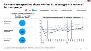 McKinsey & Company 13
Spending remains strong | Current as of September 2021
Source: Affinity credit card spend data for F...