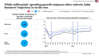 McKinsey & Company 14
Spending remains strong | Current as of September 2021
Source: Affinity credit card spend data for F...