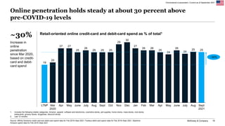 McKinsey & Company 18
Source: Affinity Solutions credit-card and debit-card spend data for Feb 2019–Sept 2021; Facteus deb...