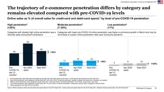 McKinsey & Company 20
Omnichannel is ascendant | Current as of September 2021
Source: Affinity Solutions credit-card and d...