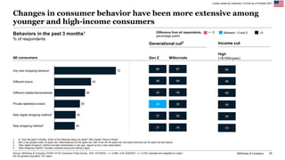 McKinsey & Company 25
Loyalty shake-up continues | Current as of October 2021
Source: McKinsey & Company COVID-19 US Consu...