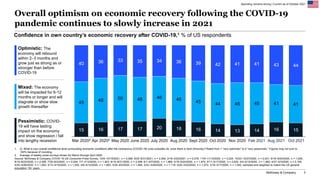 McKinsey & Company 3
15 16 17 17 20 18 16 14 13 14 16 15
45 48 50 48 46 46
45 44 46 45 41 41
40 36 33 35 34 36 39 42 41 41...