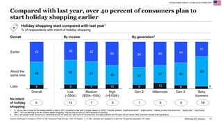 McKinsey & Company 41
1. Q: Do you plan to shop for the holidays earlier or later in 2021 compared to last year’s holiday ...