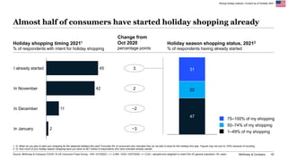 McKinsey & Company 42
Almost half of consumers have started holiday shopping already
45
42
11
2
I already started
In Novem...