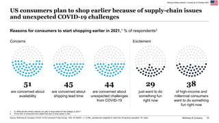 McKinsey & Company 43
US consumers plan to shop earlier because of supply-chain issues
and unexpected COVID-19 challenges
...