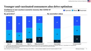 McKinsey & Company 5
Younger and vaccinated consumers also drive optimism
Spending remains strong | Current as of October ...