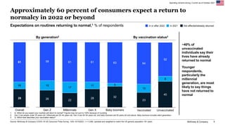 McKinsey & Company 6
Spending remains strong | Current as of October 2021
26 22
28 32
15
17
11 5
59 61 61 63
Gen Z Gen X
M...