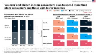 McKinsey & Company 9
Spending remains strong | Current as of October 2021
Younger and higher-income consumers plan to spen...