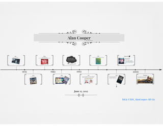 Who is who in UX: Alan Cooper