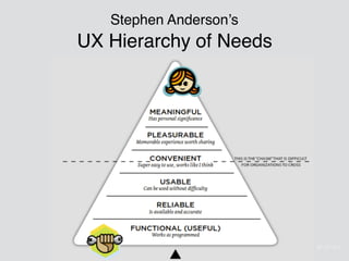 #UXEmpathy @anitaycheng @UXSC_ @UXPALA
Stephen Anderson’s
UX Hierarchy of Needs
 