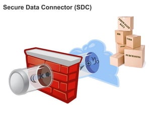 Secure Data Connector (SDC)
 