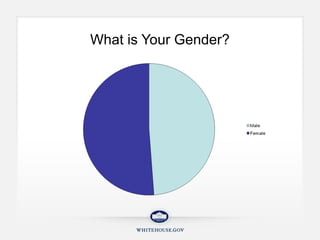 What is Your Gender? 