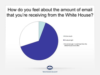 How do you feel about the amount of email that you’re receiving from the White House? 