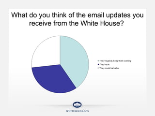 What do you think of the email updates you receive from the White House?  