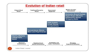 Wholesale and retail trade