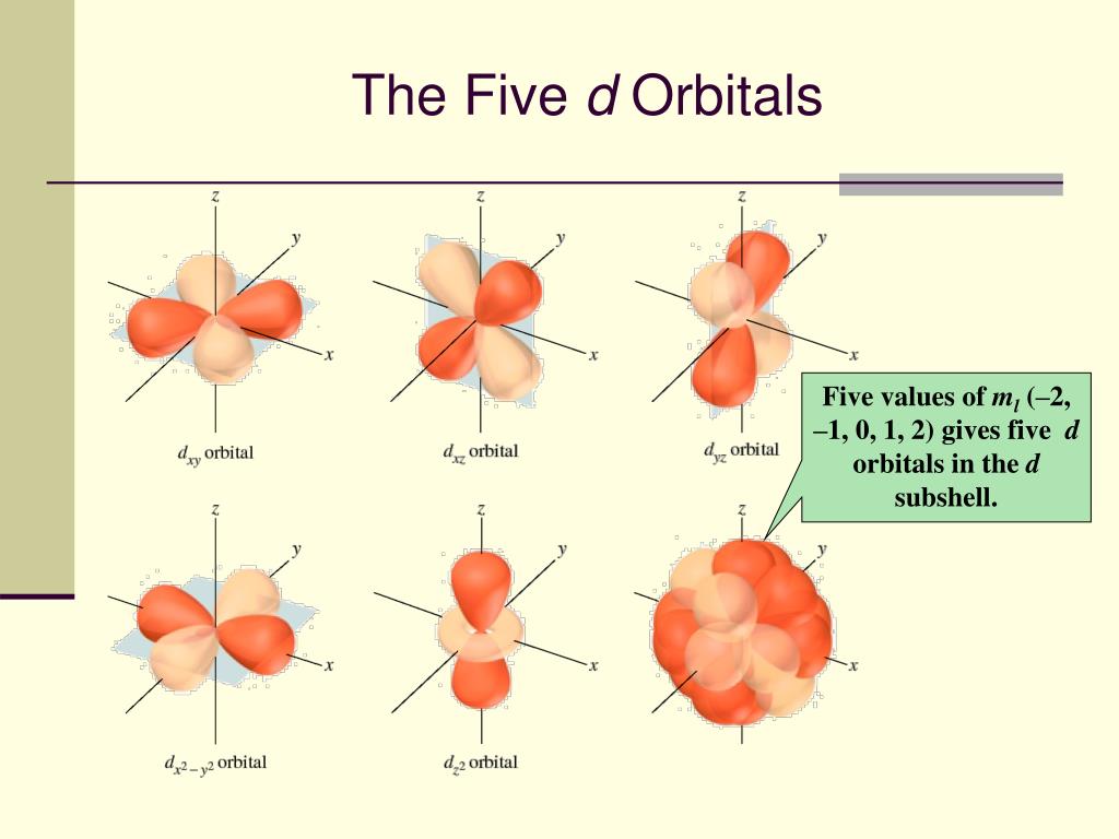 PPT - Atomic Orbitals PowerPoint Presentation, free download - ID:1804014