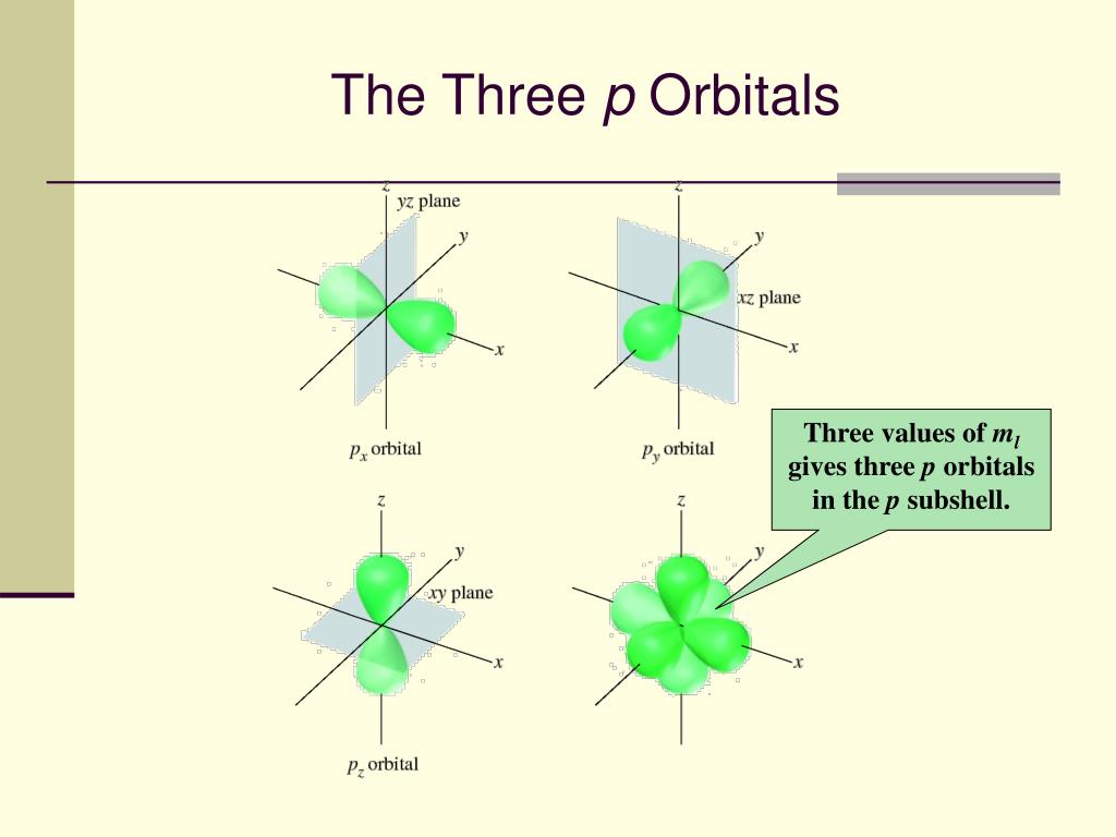 PPT - Atomic Orbitals PowerPoint Presentation, free download - ID:1804014