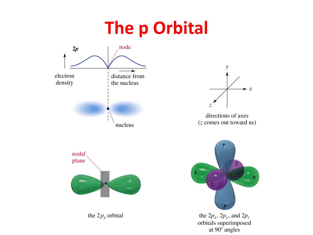 PPT - Organic Chemistry I CHM 201 PowerPoint Presentation, free ...