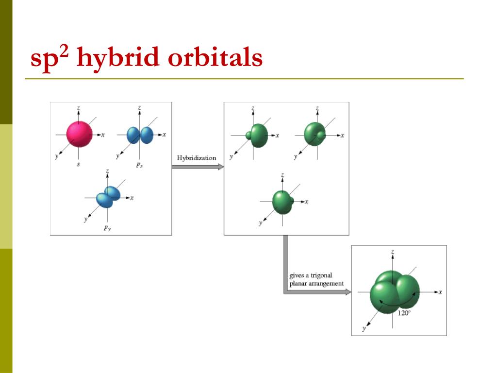 PPT - Unit 04: BONDING PowerPoint Presentation, free download - ID:2109992