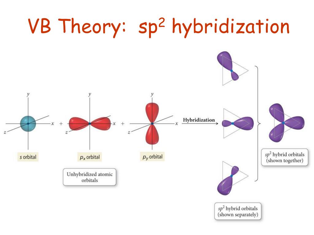 PPT - Two Bonding Theories PowerPoint Presentation, free download - ID ...