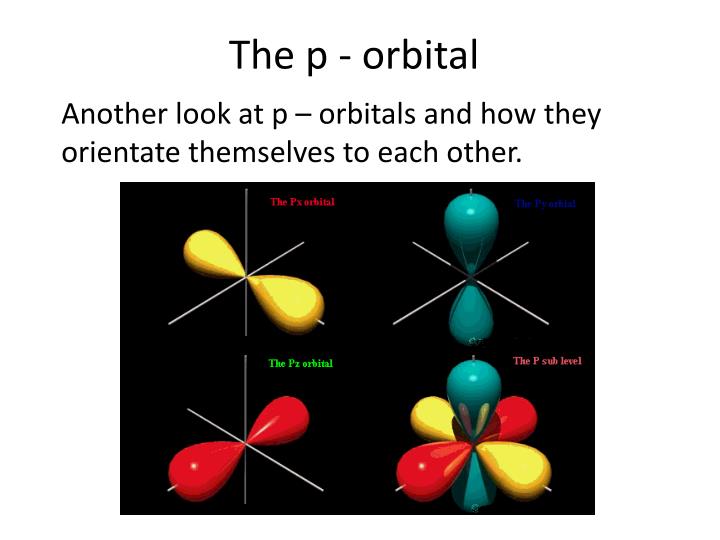 PPT - Quantum Numbers PowerPoint Presentation - ID:2135857