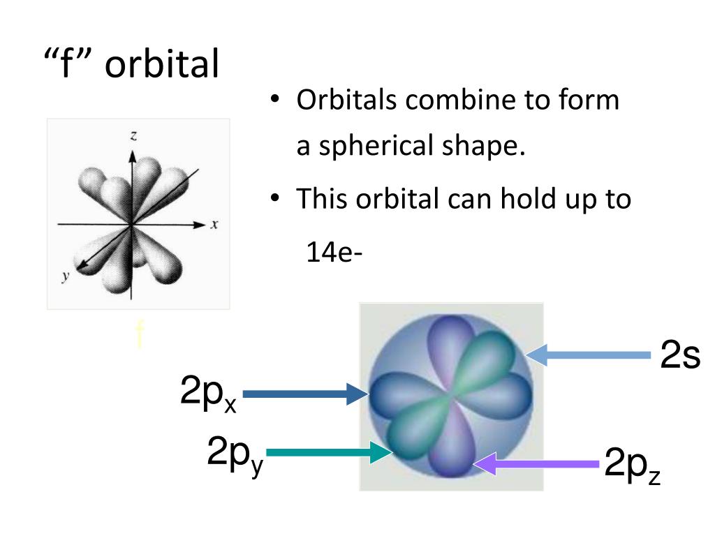 PPT - Quantum Mechanical Model PowerPoint Presentation, free download ...