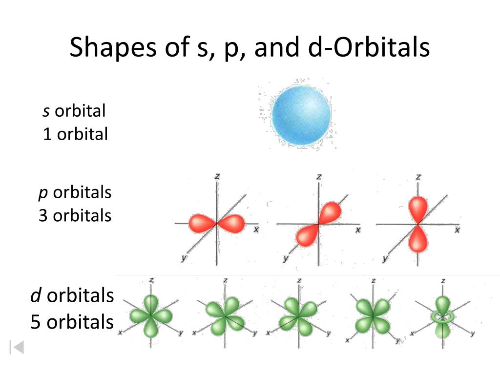 PPT - ELECTRON CONFIGURATION PowerPoint Presentation, free download ...