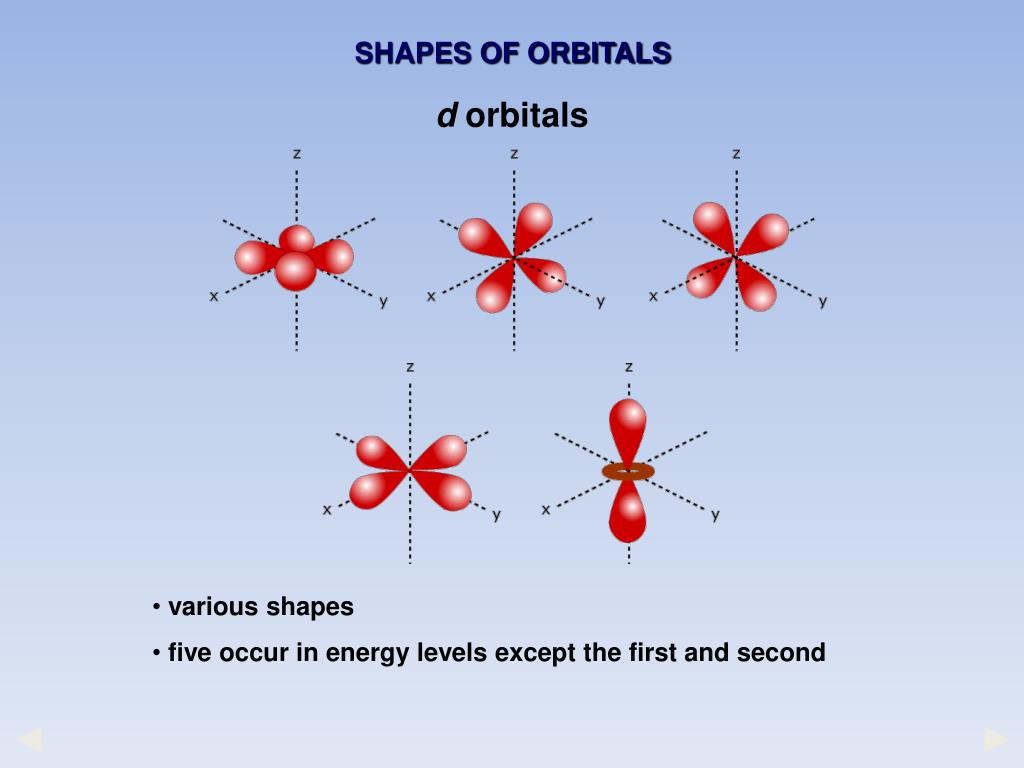 PPT - Electrons PowerPoint Presentation, free download - ID:2422628