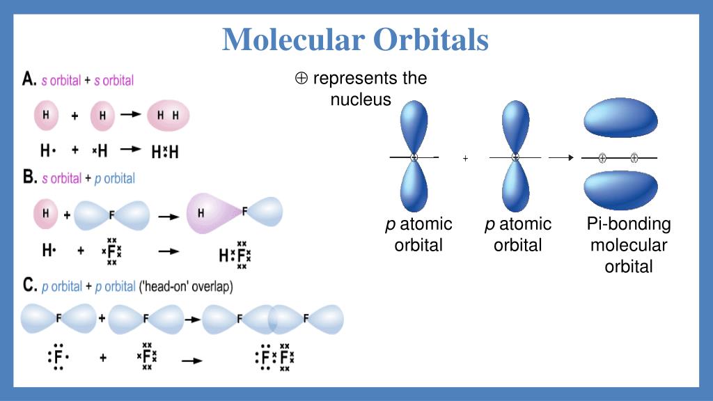 PPT - Covalent Bonding PowerPoint Presentation, free download - ID:2468846