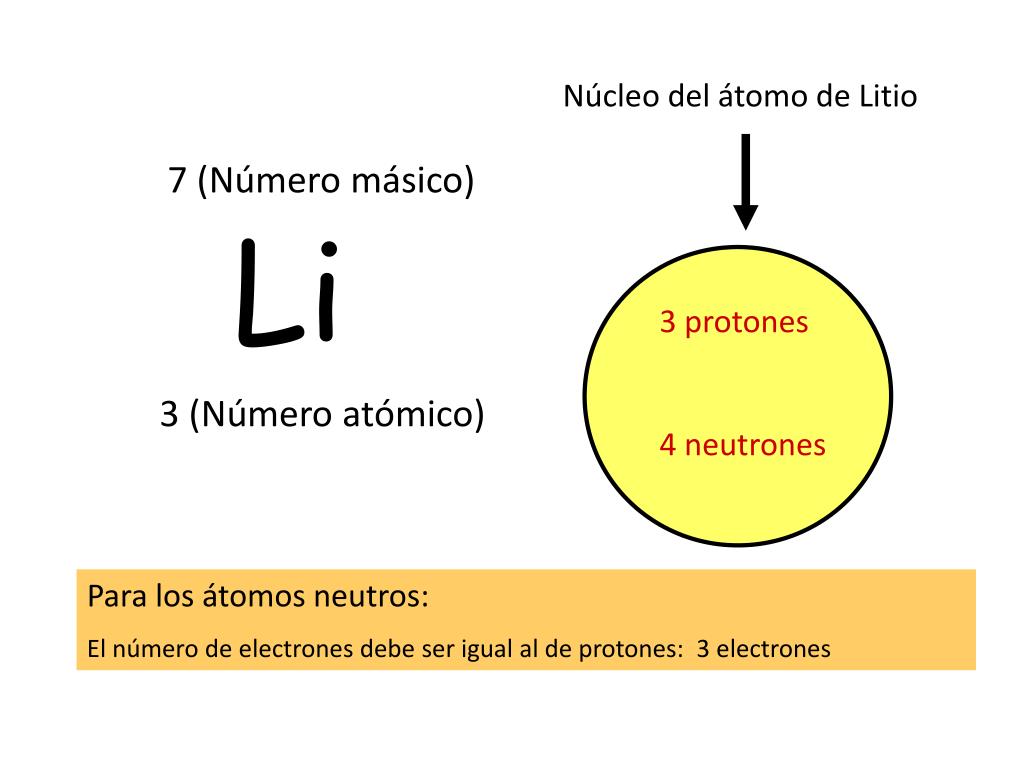 Diagramma Image : Modelo Atomico De Bohr Del Litio