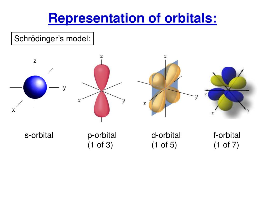 PPT - Chemistry 445. Lecture 3. Molecular Orbital Theory PowerPoint ...