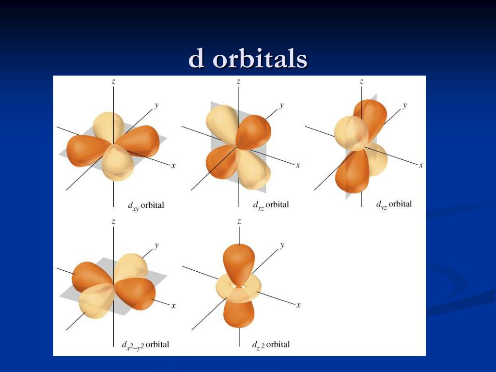 PPT - The Periodic Table PowerPoint Presentation, free download - ID ...