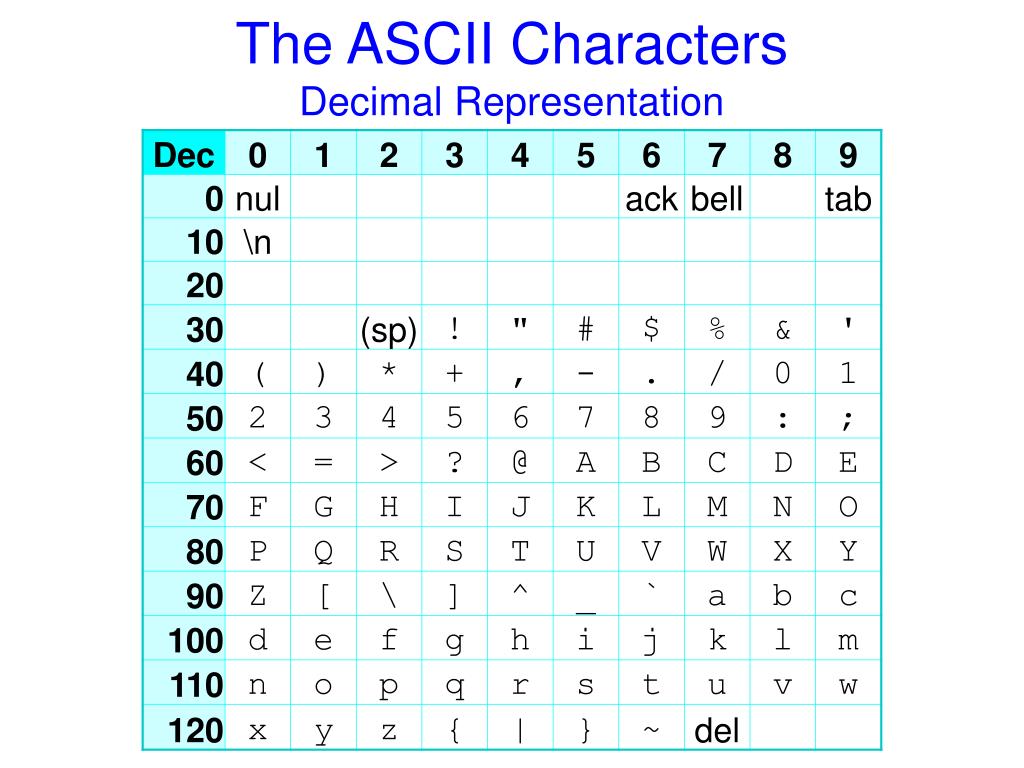 Ppt The Ascii Characters Hexadecimal Representation Powerpoint - Vrogue