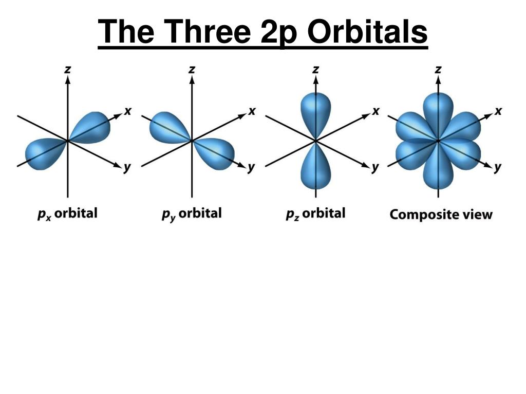 PPT - Chapter 7 PowerPoint Presentation, free download - ID:4496701