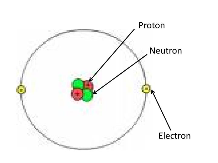 PPT - Atomic History & Atomic Structure! PowerPoint Presentation - ID ...