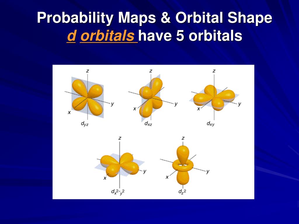 PPT - Electron Orbitals and Electron Configurations Part II (a ...