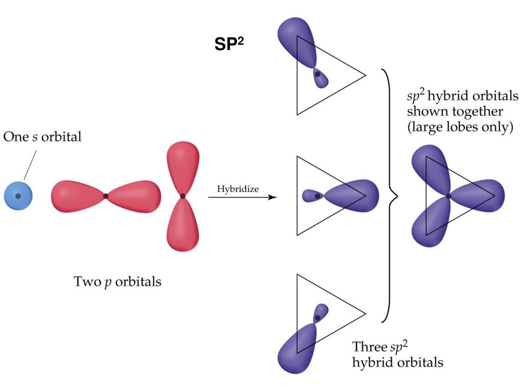 PPT - Chemical Bonding II: Molecular Geometry and Hybridization of ...