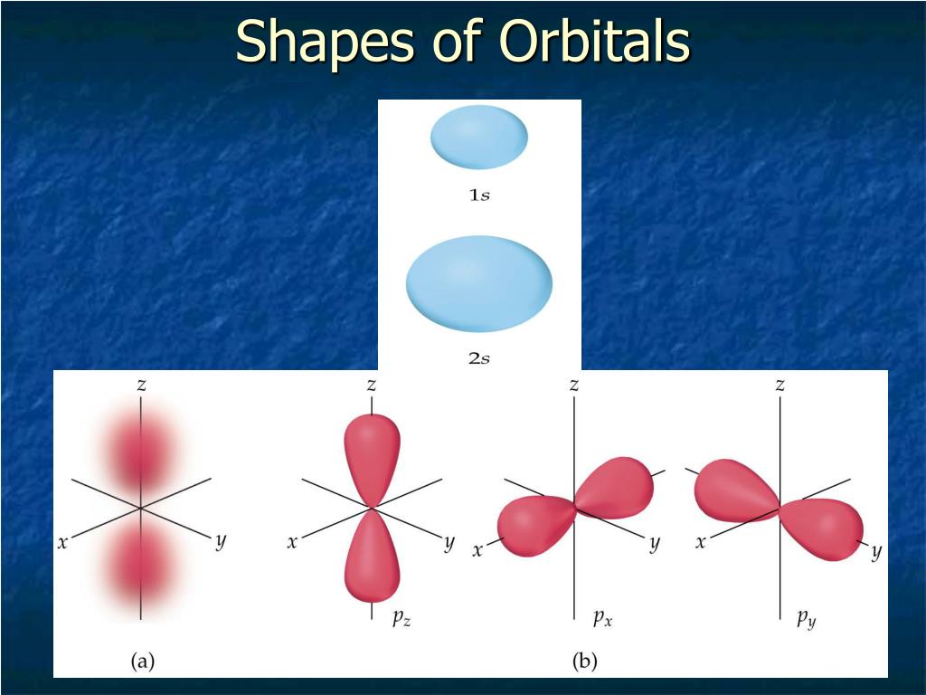 PPT - Chapter 5 Electrons in Atoms PowerPoint Presentation, free ...