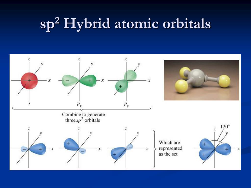 PPT - Molecular Orbital Theory PowerPoint Presentation, free download ...