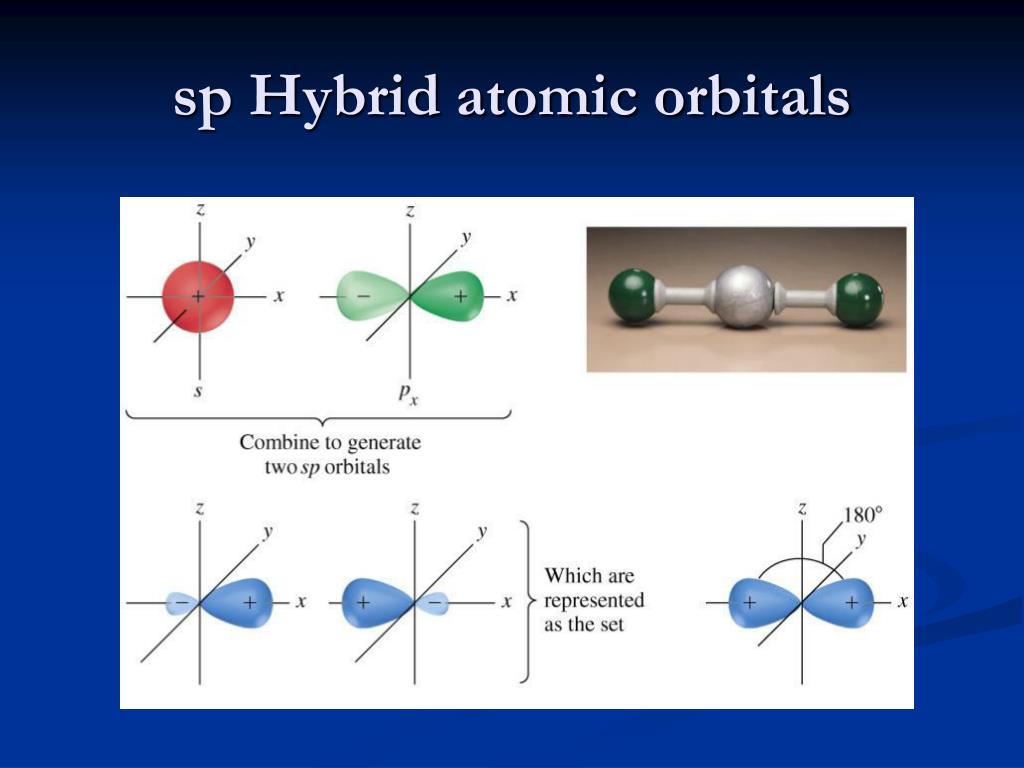 PPT - Molecular Orbital Theory PowerPoint Presentation, free download ...