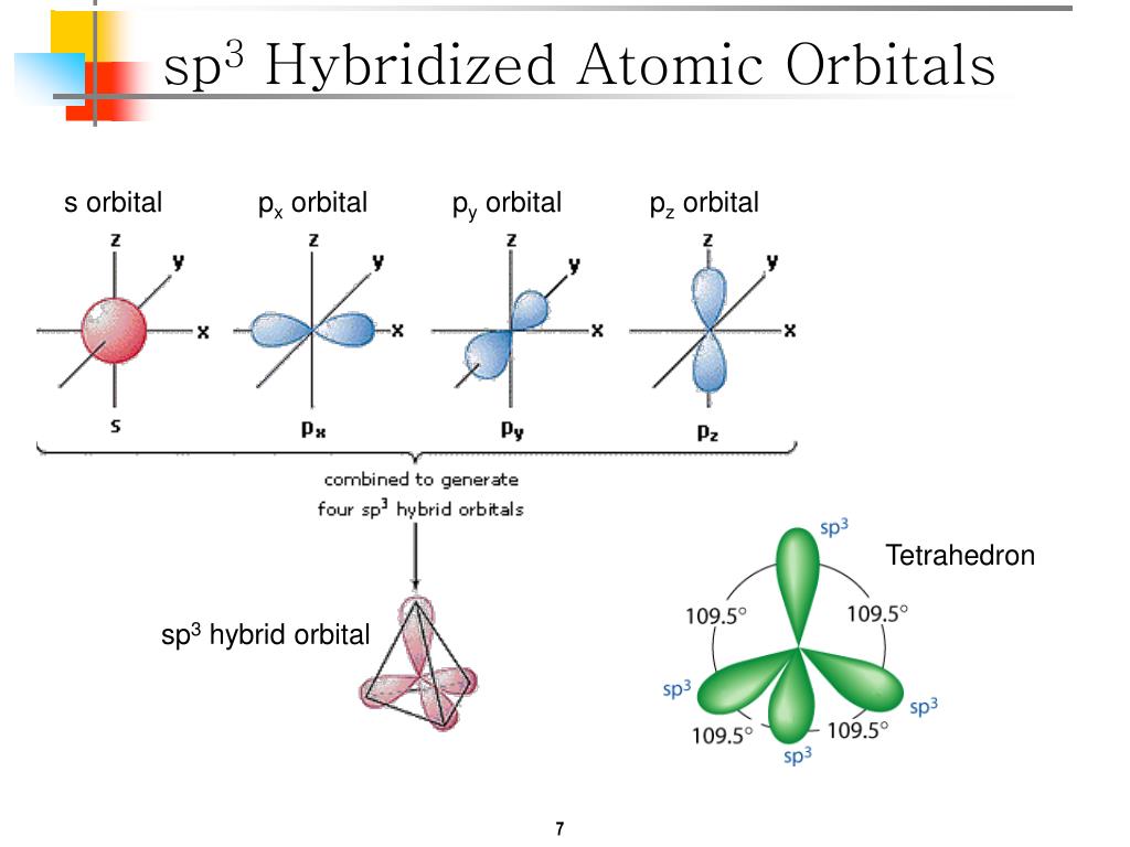 PPT - Device Physics PowerPoint Presentation, free download - ID:6545038