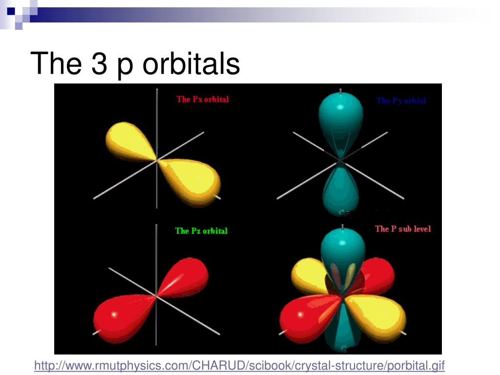 PPT - -The Bohr Model -The Quantum Mechanical Model PowerPoint ...