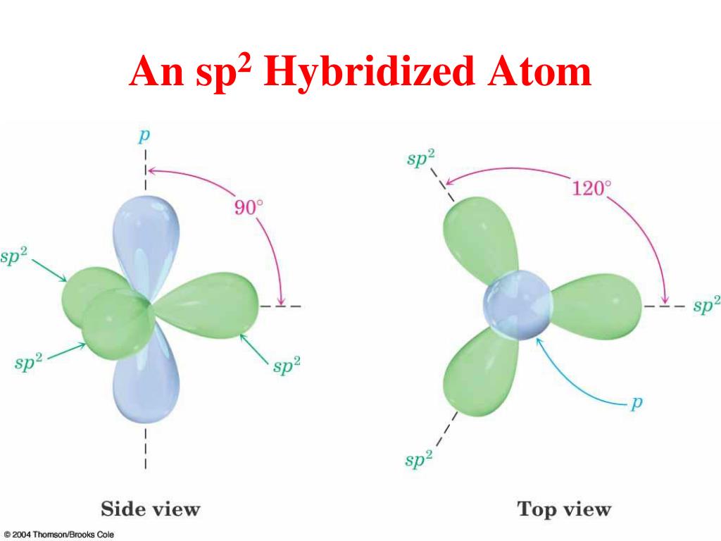 PPT - Structure and Bonding in Organic Chemistry PowerPoint ...