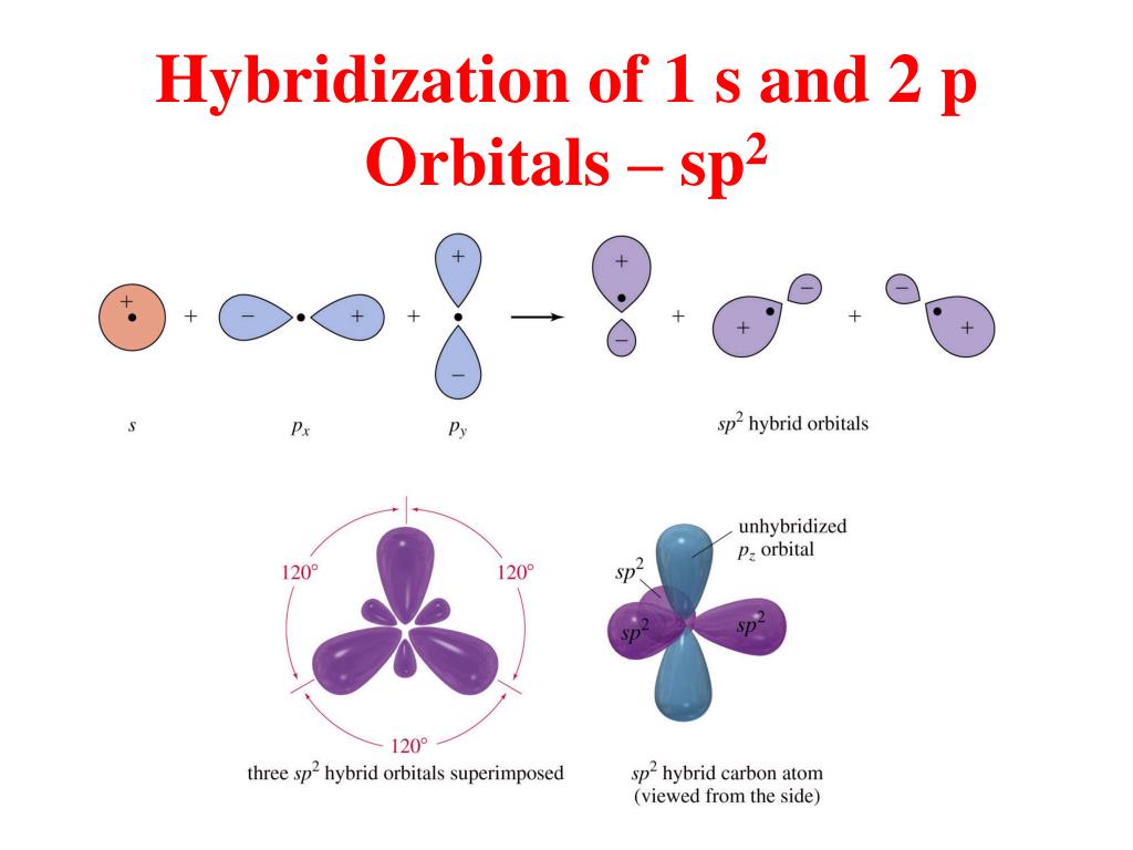 PPT - Structure and Bonding in Organic Chemistry PowerPoint ...